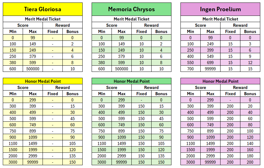 Mission War Schedule
