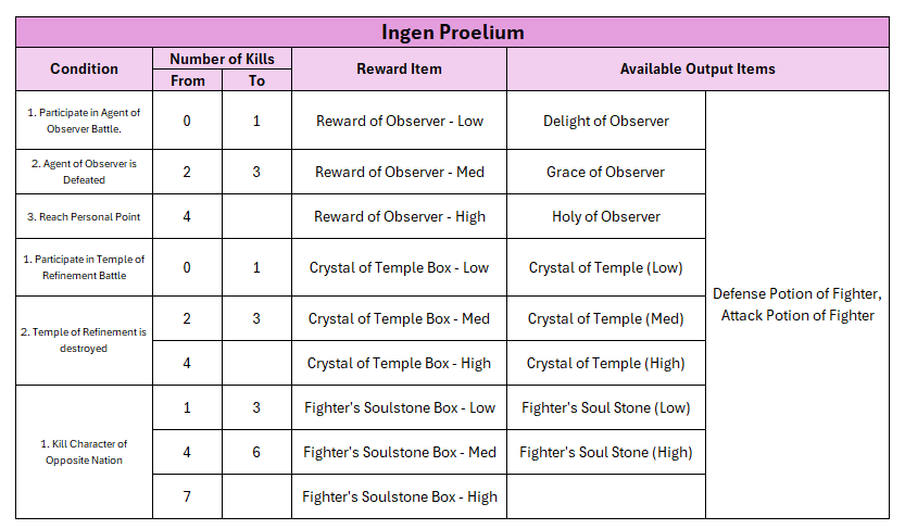 Mission War Schedule